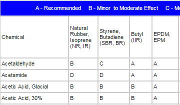 Rubber Tubing Material Chart